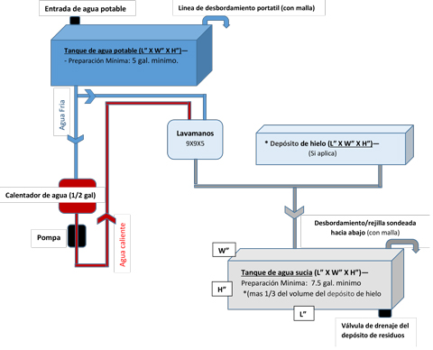 MFF limited plumbing diagram 480