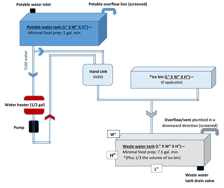 MFF limited plumbing diagram 740