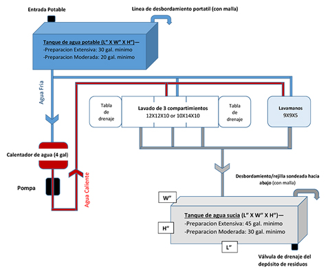 MFF plumbing diagram 480 Spanish