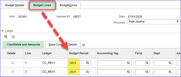 Budget Line Fiscal Year