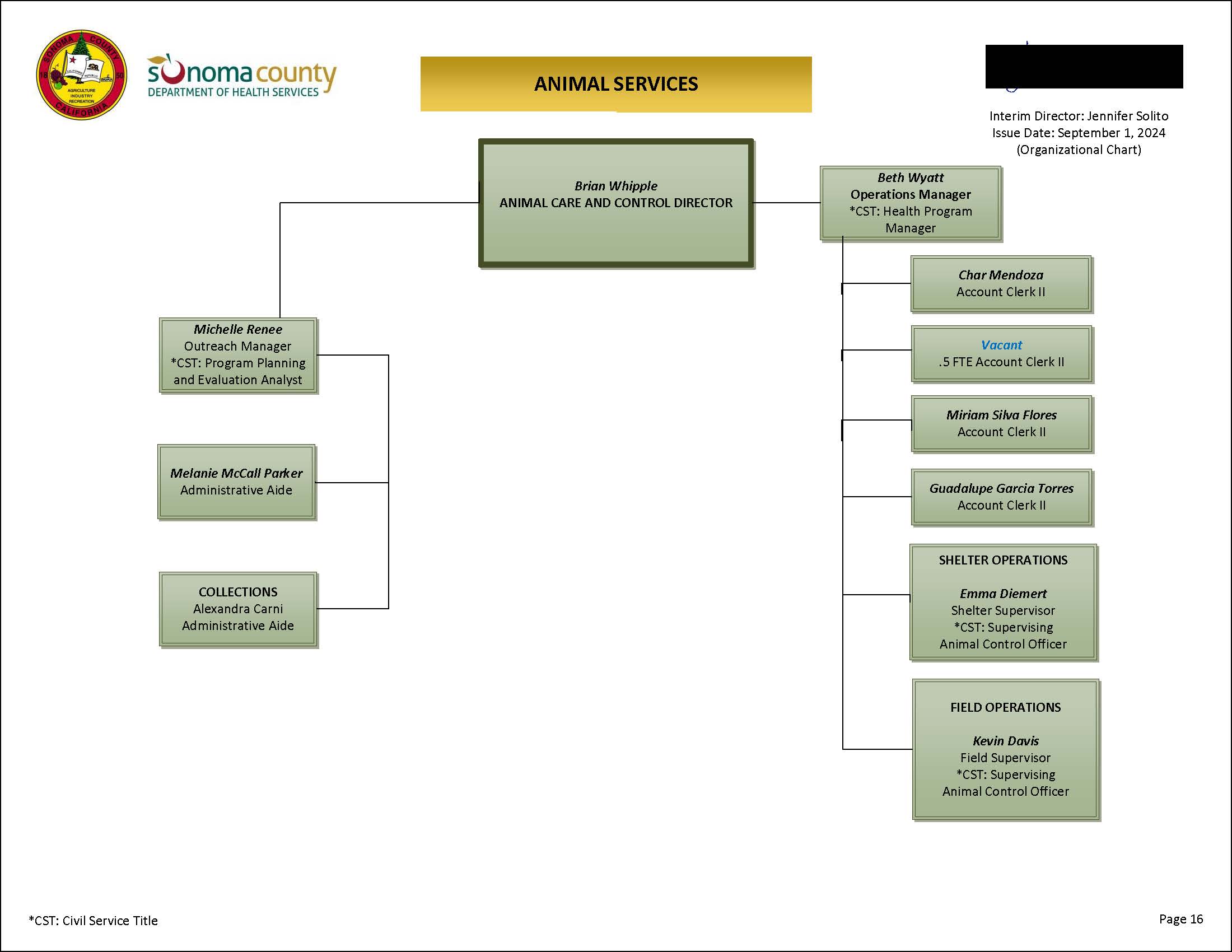 Animal Services Organizational Chart