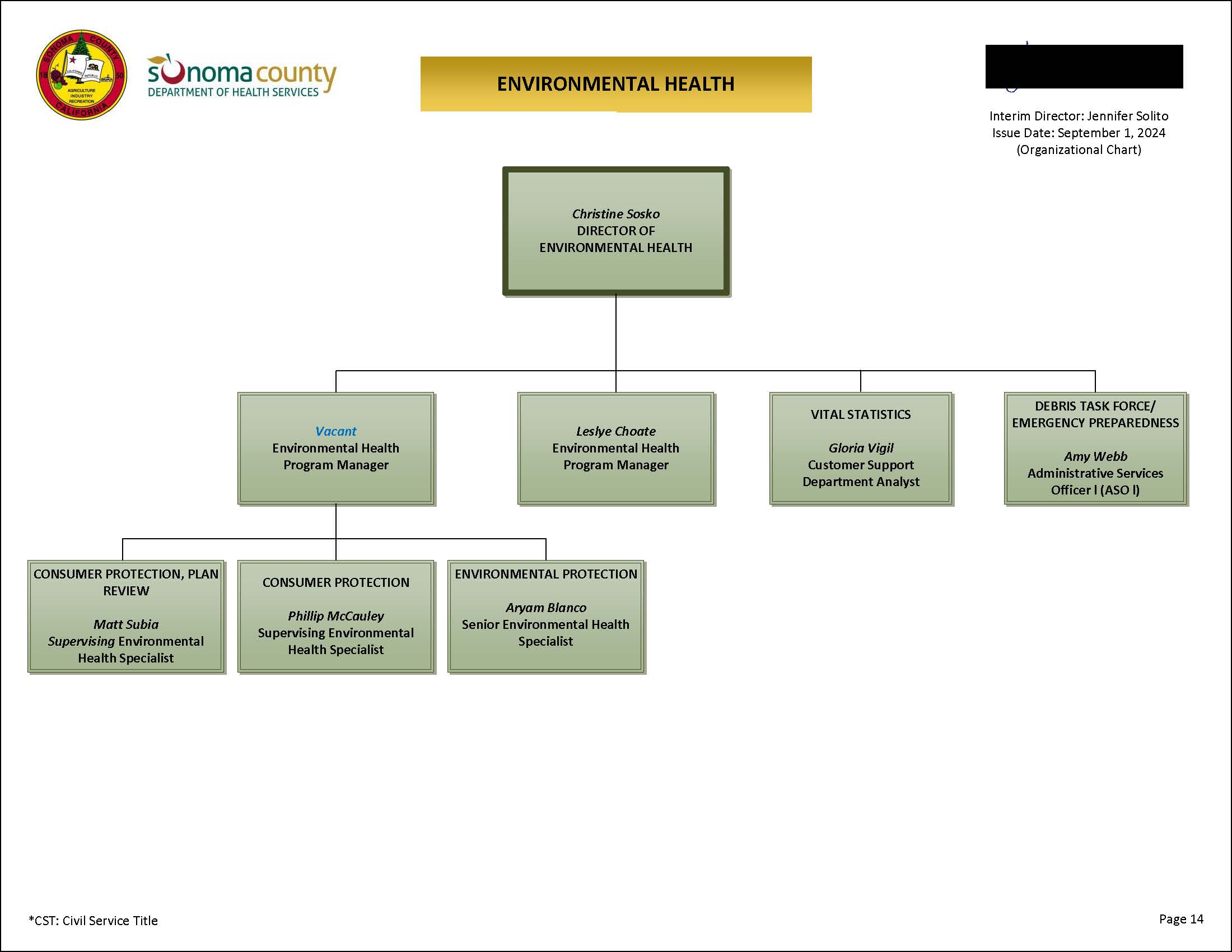 Environmental Health Organizational Chart