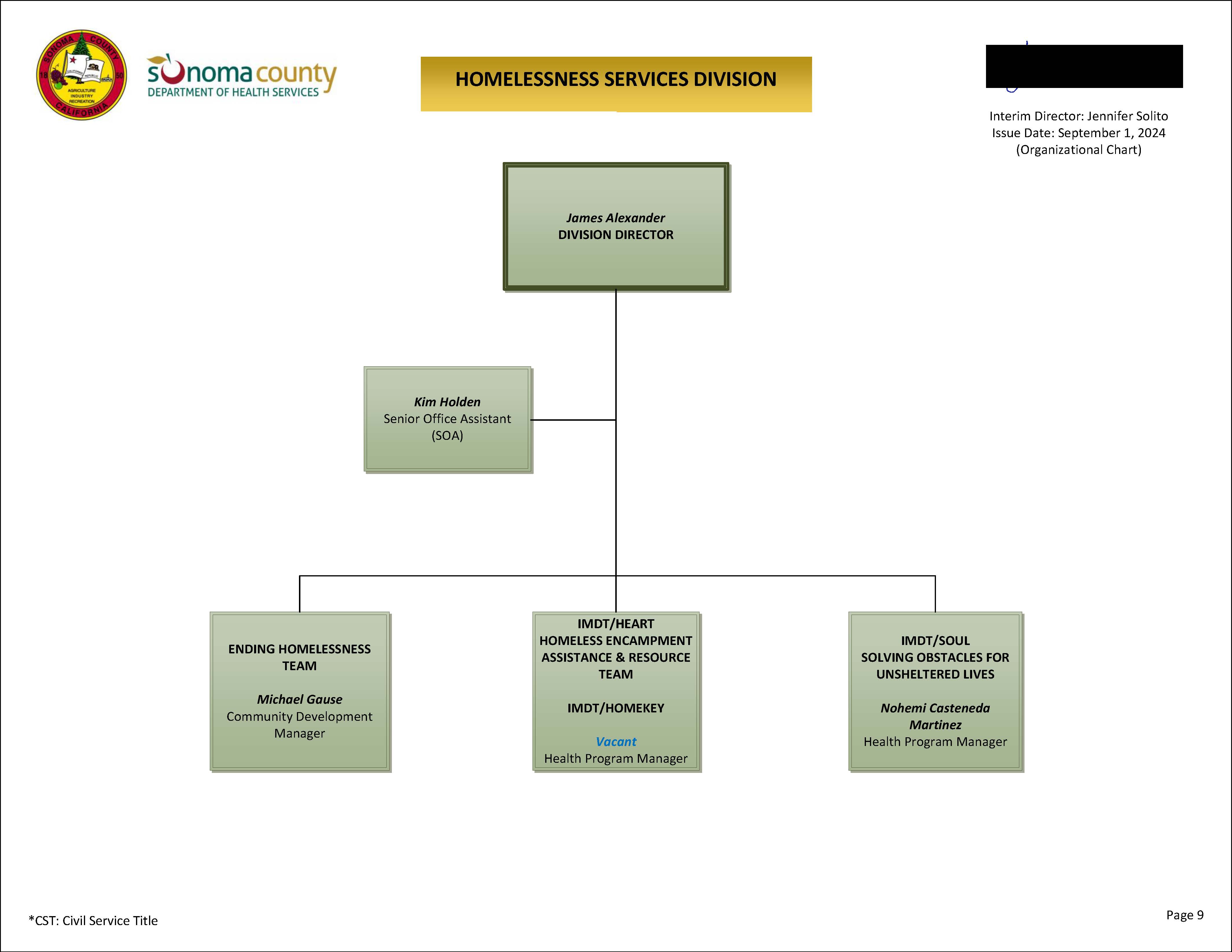 Homelessness Services Division Organizational Chart