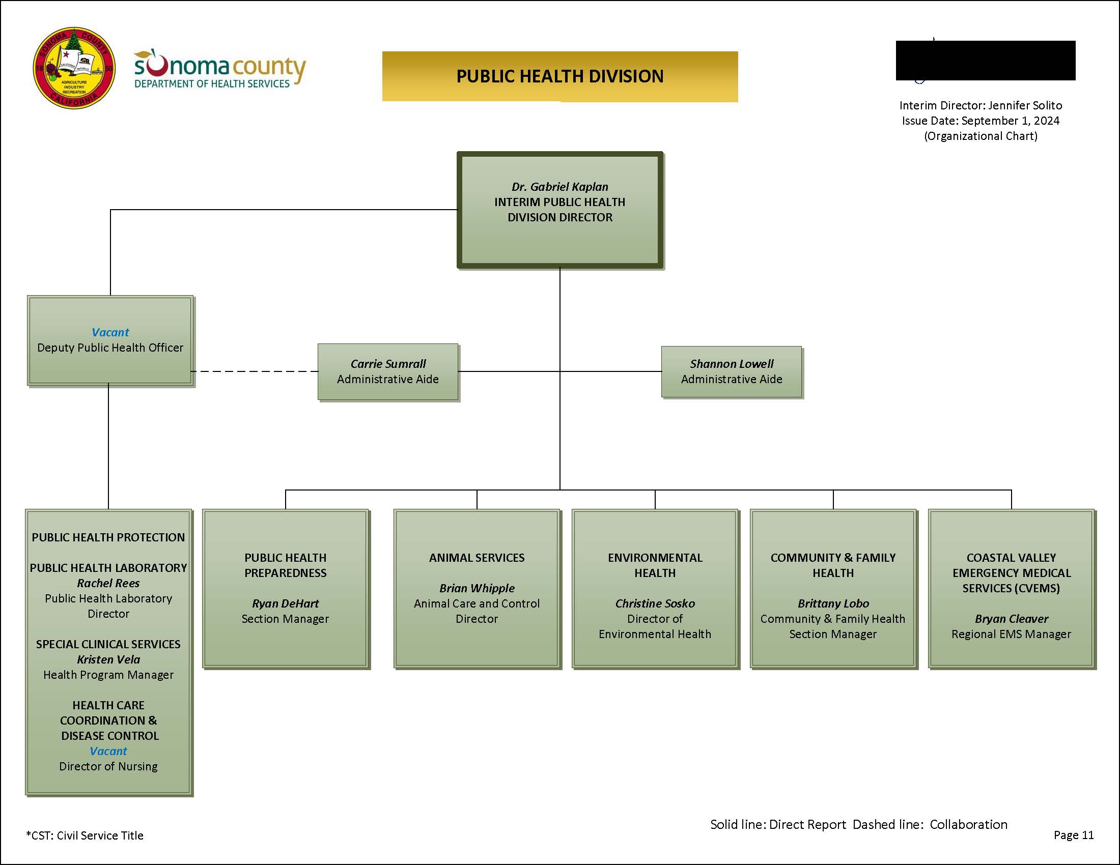 Public Health Division Organizational Chart