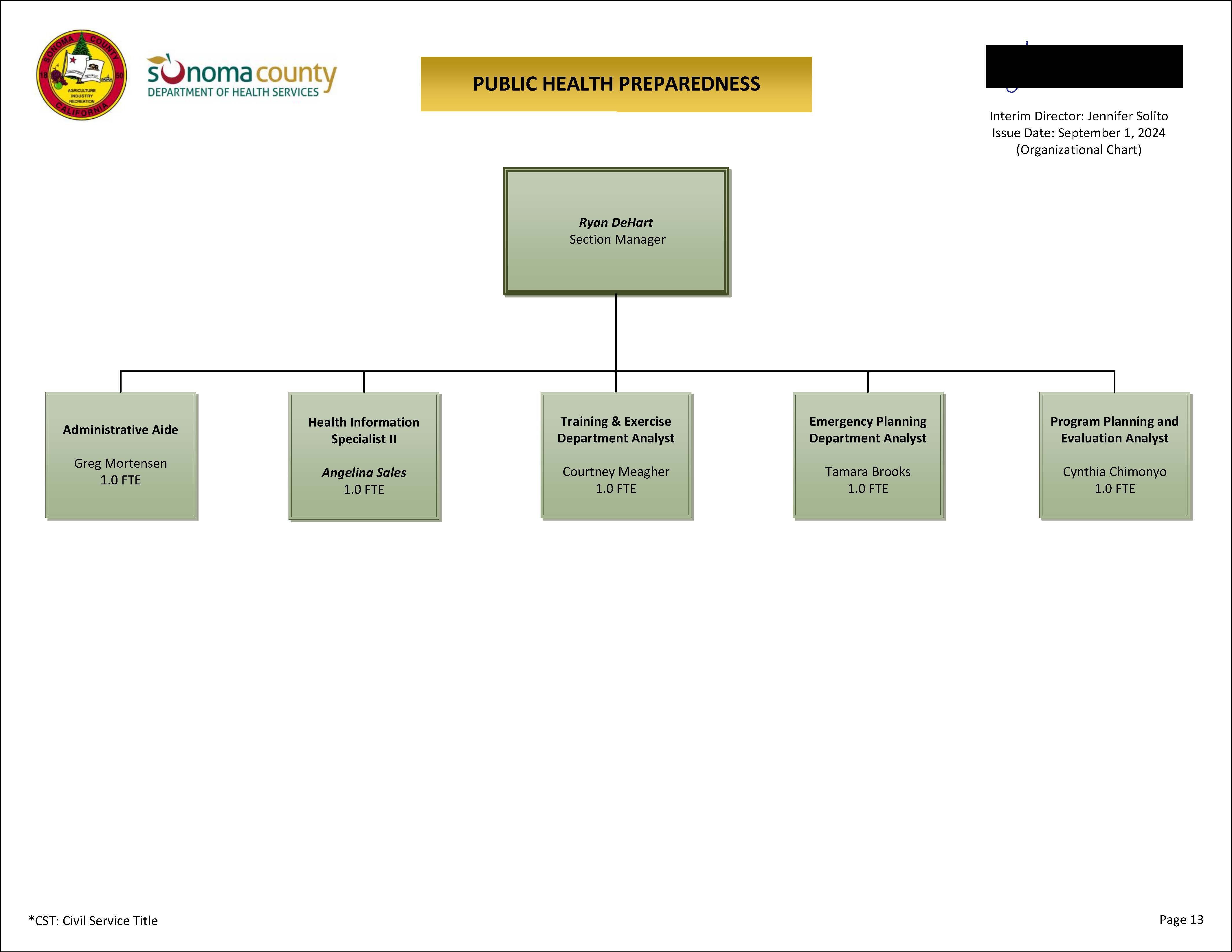 Public Health Preparedness Control Organizational Chart