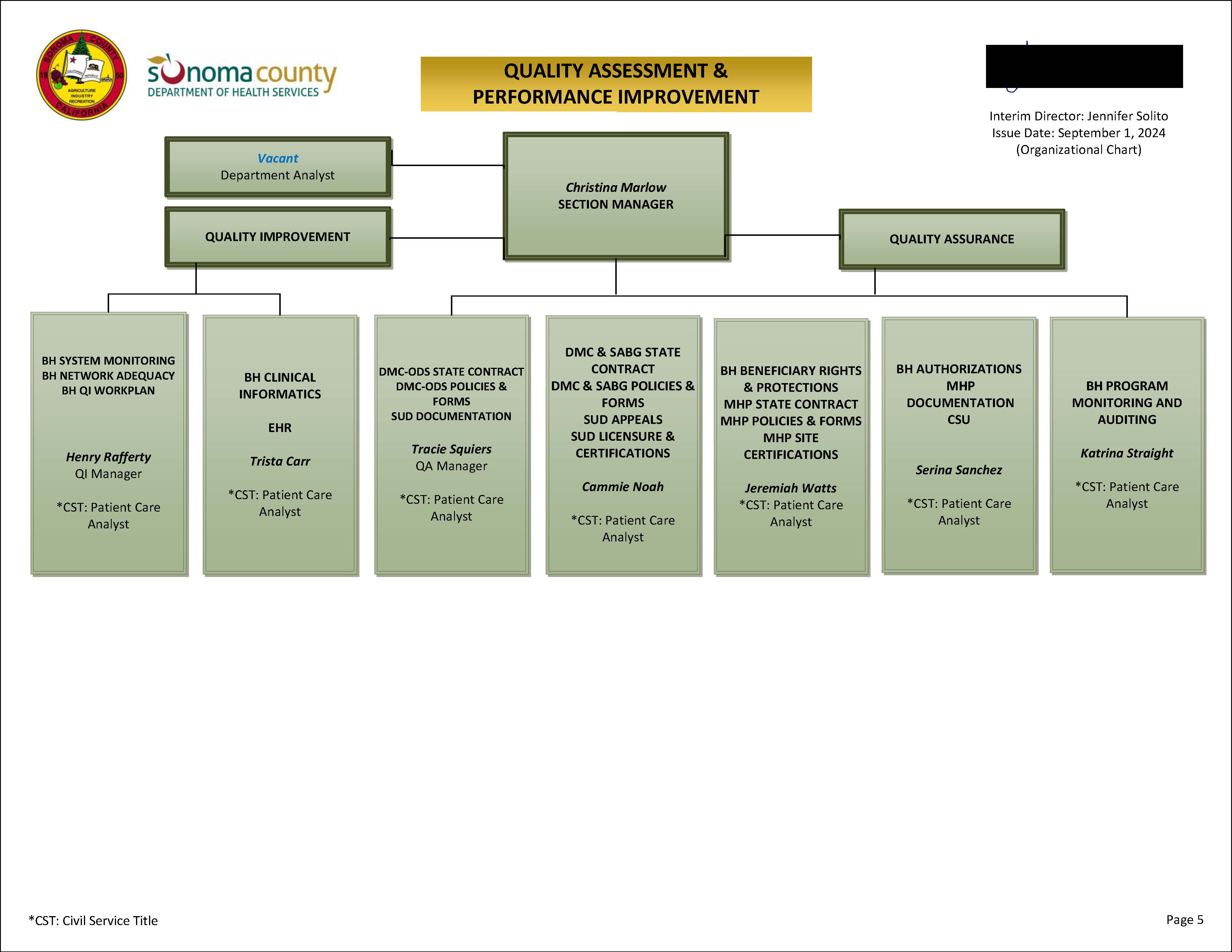 Quality Assessment & Performance Improvement Organizational Chart