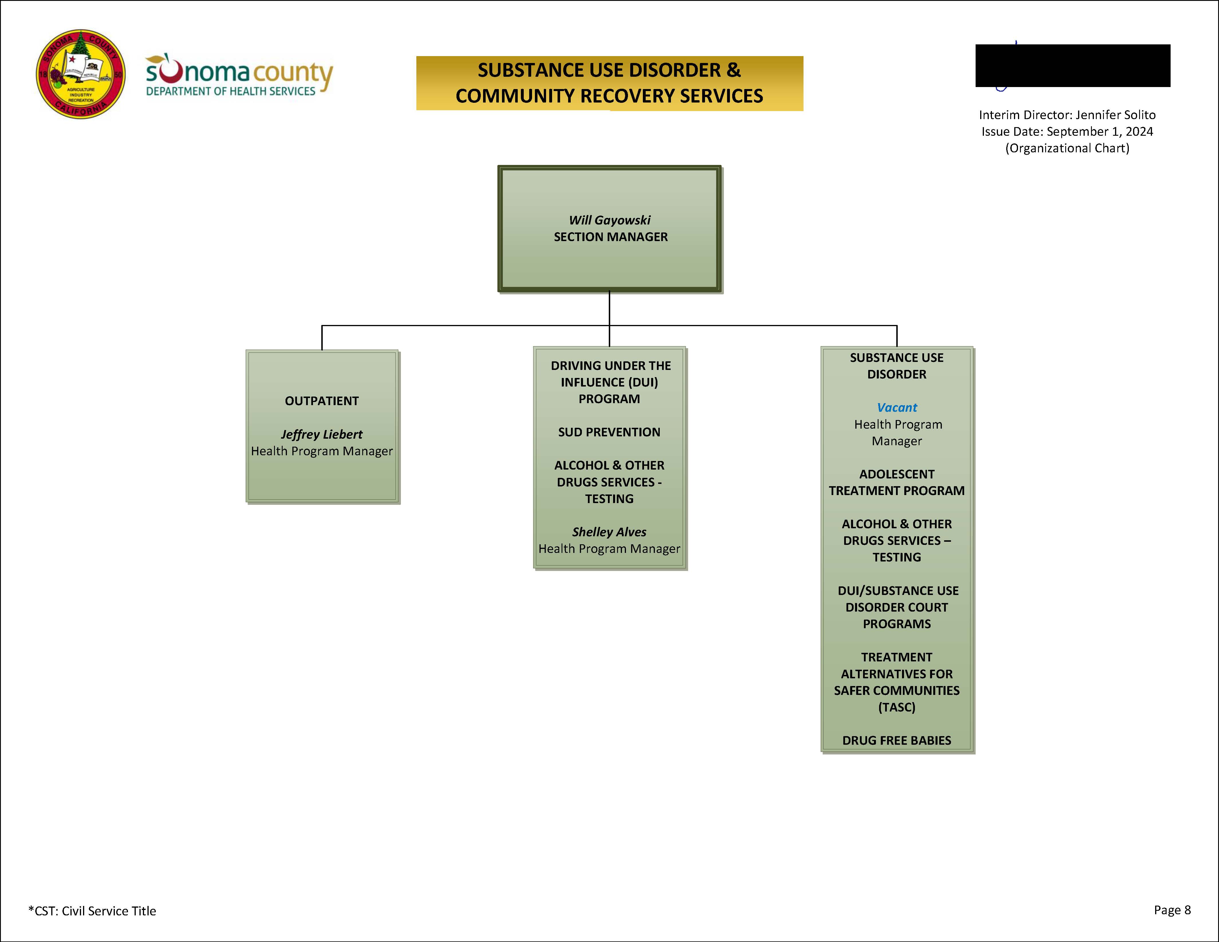 Substance Use Disorder & Community Recovery Services Organizational Chart